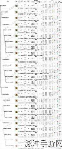 怪物猎人 OL 30 多级速升秘籍大公开