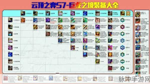 云顶之弈 S7 云顶宝典全方位解析