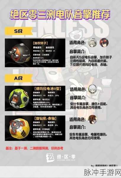 绝区零二测资格公布全解析，手游市场新动向