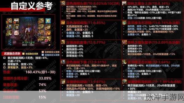 DNF地下城与勇士，全面解析减CD装备