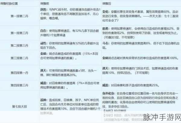 梦幻西游手游方寸山奇经八脉深度解析与实战指南
