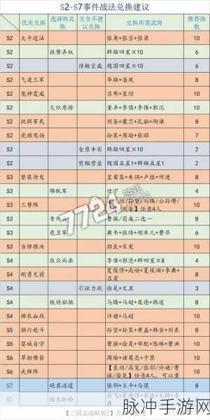 三国志战略版事件战法全解析及排行榜