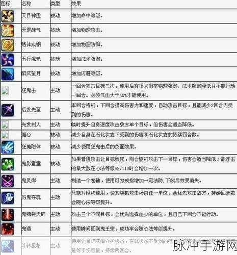 诛仙手游生活技能全攻略，采集与制造技能深度解析