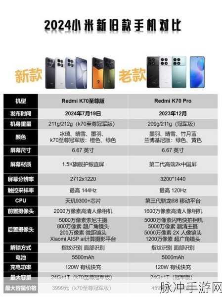 小米MIX Flip配置助力手游玩家畅享极致体验