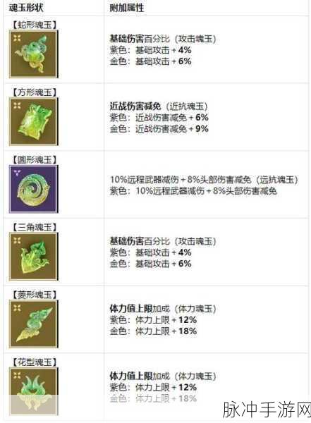 永劫无间天海魂玉搭配选择攻略，全方位解析