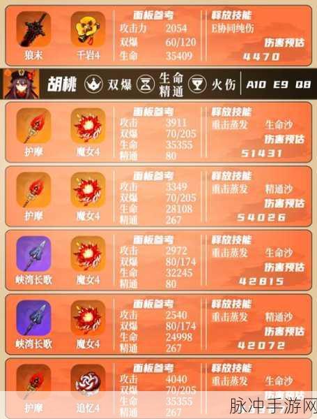 原神宵宫强度深度解析，火系主C的辉煌与挑战