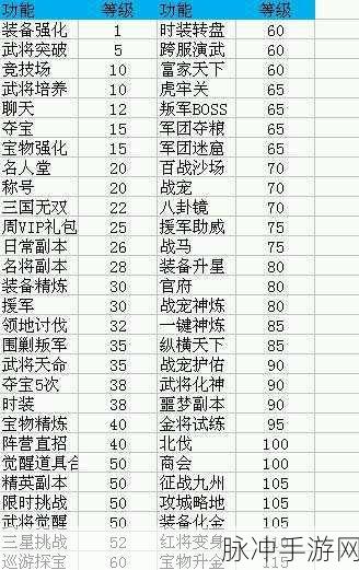 少年三国志命星系统全解析，开启与用途大揭秘