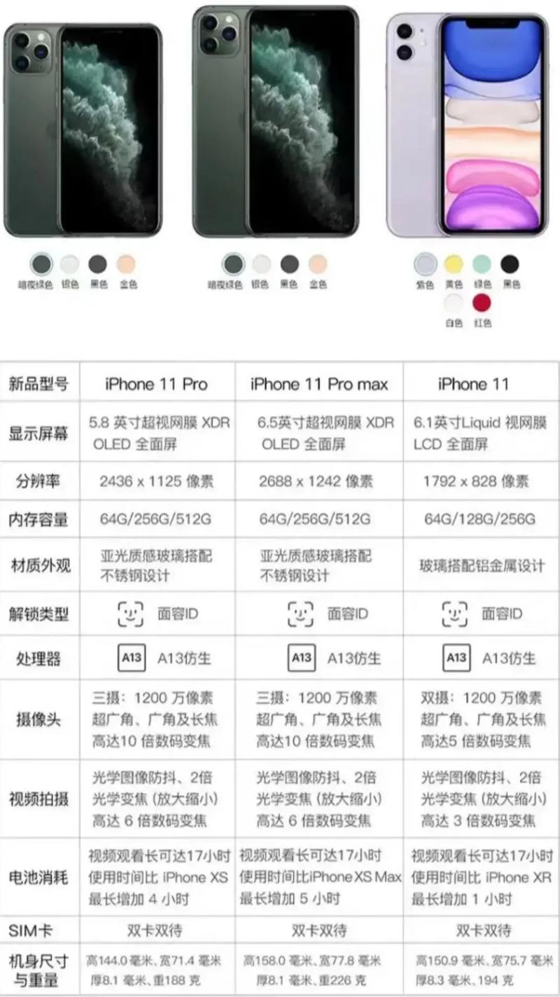 苹果手机型号查看全攻略，快速找到你的iPhone型号详解