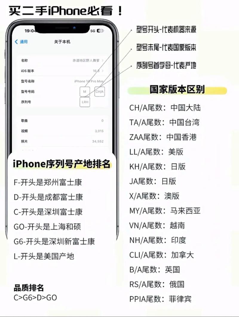 苹果手机型号查看全攻略，快速找到你的iPhone型号详解