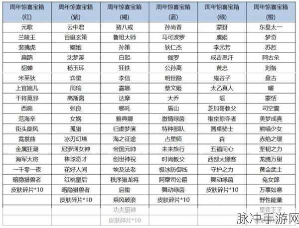 王者荣耀时来运转宝箱抽奖概率全解析，玩家必备攻略