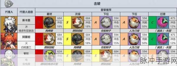 绝区零椿养成材料获取攻略全解析一图流