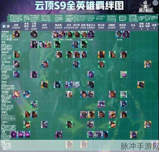 云顶之弈 S9 主宰挑战者阵容的无敌搭配秘籍