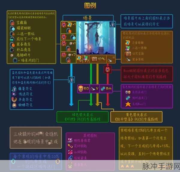 重生细胞，符文获取秘籍与顺序指南
