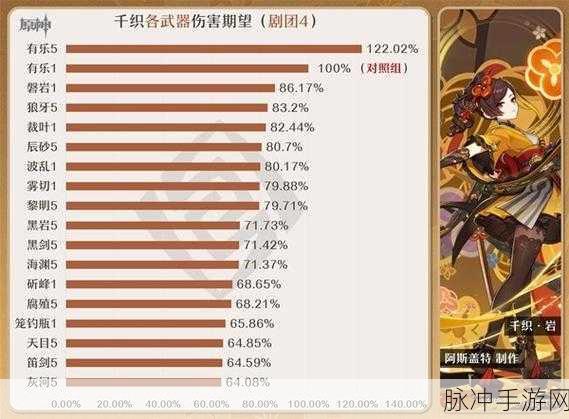 原神千织角色技能深度解析与实战应用
