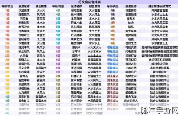 创造与魔法，全面解析 cdk 获取秘籍