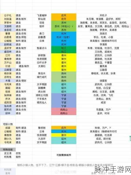 江南百景图角色排行榜最新T0角色深度解析