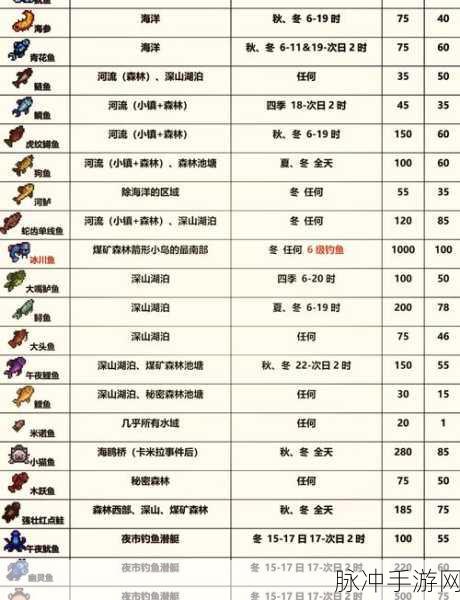 星露谷物语 15423 含义大揭秘及深度攻略