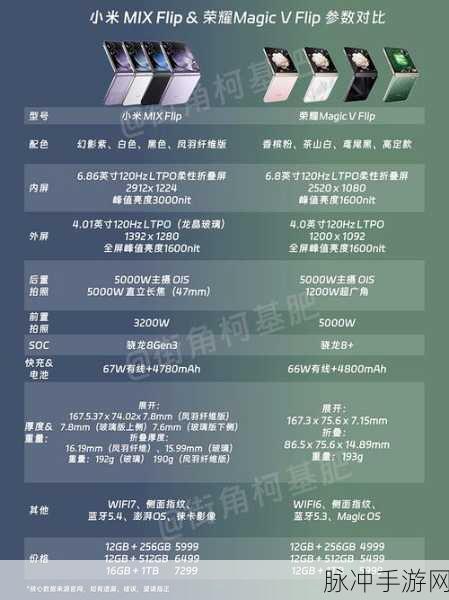 小米MIX Flip详细参数解析，手游玩家的终极选择