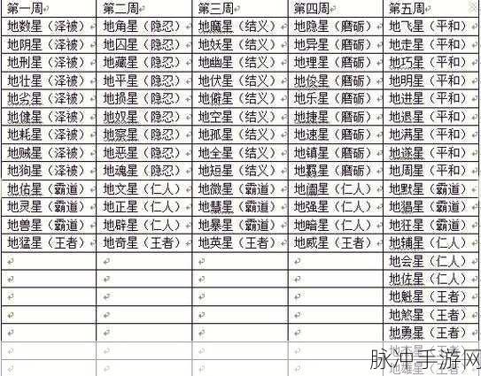 梦幻西游手游天罡星刷新规则全解析