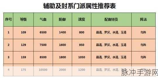 梦幻西游手游天罡星刷新规则全解析