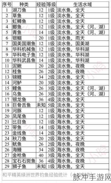 和平精英绿洲世界钓鱼全攻略，掌握技巧，享受垂钓乐趣