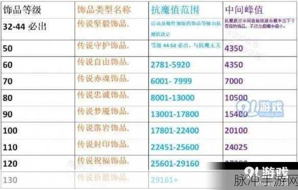 火影手游抗魔值提升秘籍与快速加魔抗攻略