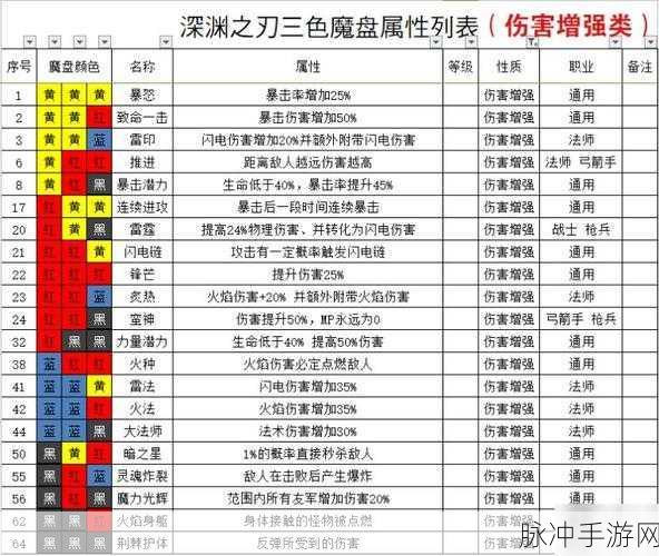 魔渊之刃法盘宝石组合公式全攻略