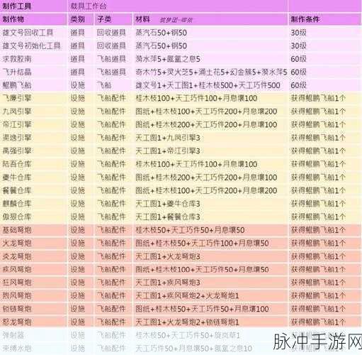 创造与魔法新武器全攻略，获取方法与添加剂详解