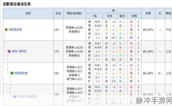 怪物猎人世界，深度解析重弩武器全攻略