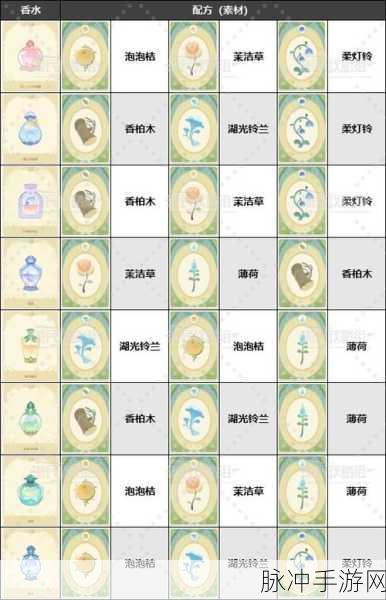 原神馥郁幻想活动玩法全攻略