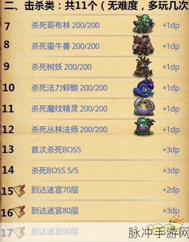 不思议迷宫诸神的棋盘DP全面剖析