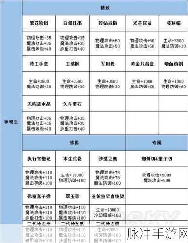 龙族幻想源稚生搭配全攻略，解锁最强战斗潜力
