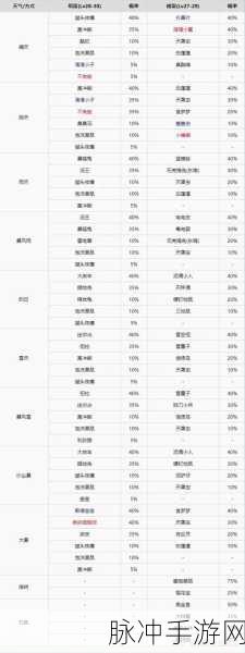 宝可梦大集结战绩深度解析，战绩查看方法一览