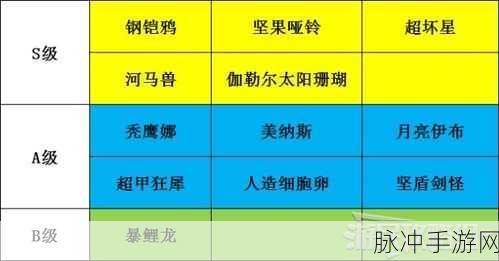 宝可梦大集结战绩深度解析，战绩查看方法一览