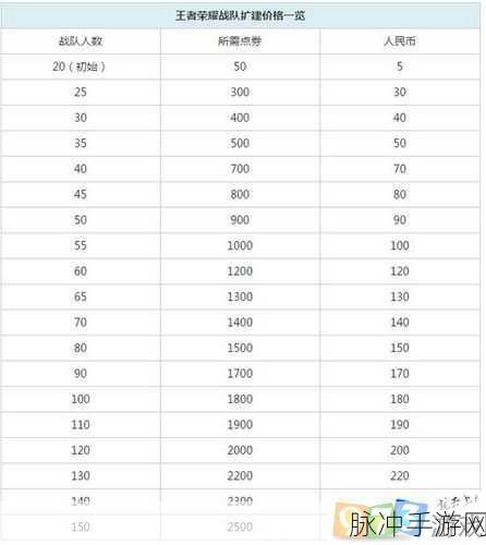 王者荣耀S18赛季先知主宰刷新时间介绍与调整改动详解