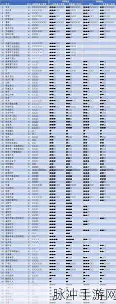 怪物猎人世界手游深度攻略，护石解锁及制作方法详解