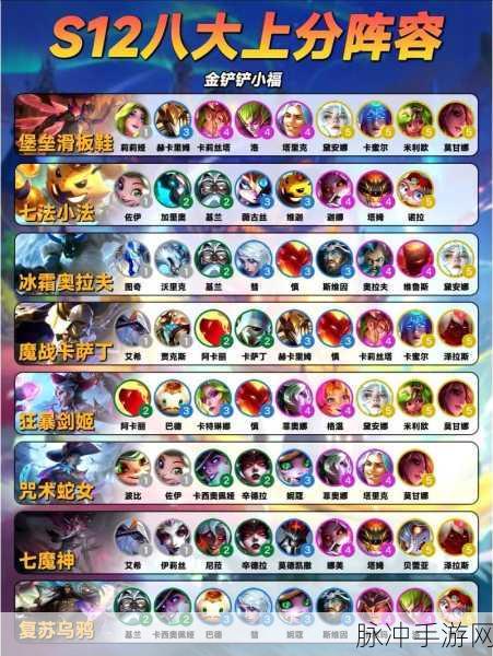金铲铲之战秘术小天才95阵容深度攻略