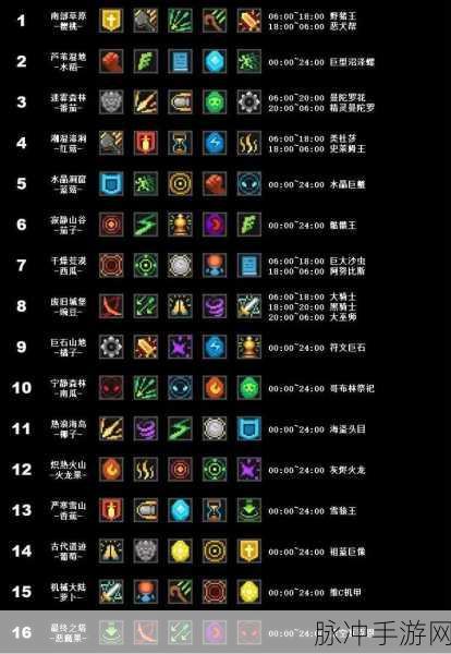 元气骑士前传，高级碎片获取全攻略