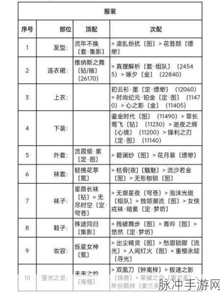 奇迹暖暖竞技场主题攻略，深度解析属性与搭配建议