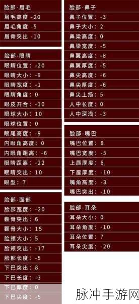 探索龙族幻想之美，深度解析成女角色捏脸数据与游戏魅力