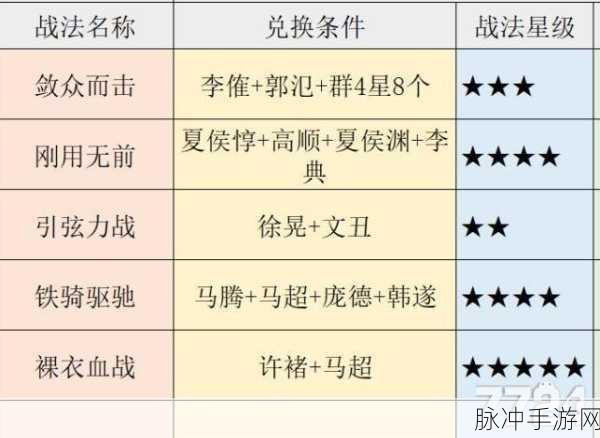 鸿图之下S3赛季兑换武技全攻略与战法深度解析