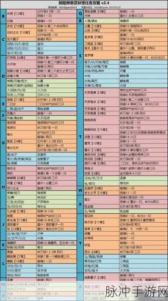 阴阳师悬赏封印跳跳犬刷新地点全攻略