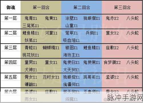 阴阳师悬赏封印跳跳犬刷新地点全攻略