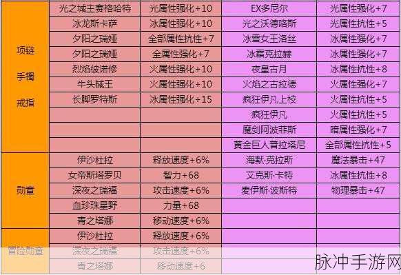 地下城与勇士高效刷粉卡攻略，揭秘哪些地图掉落稀有粉色卡片
