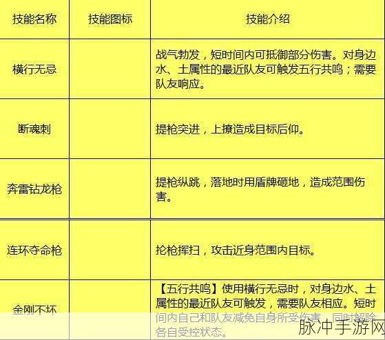 剑侠世界手游家族盛宴任务全攻略