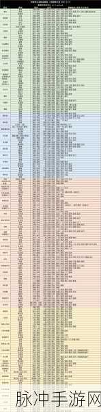 三国志战略版 S14 巅峰阵容全解析