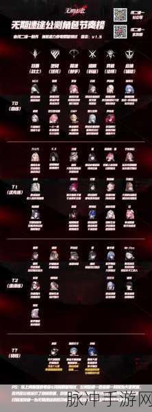 无期迷途九十九角色深度解析与攻略指南