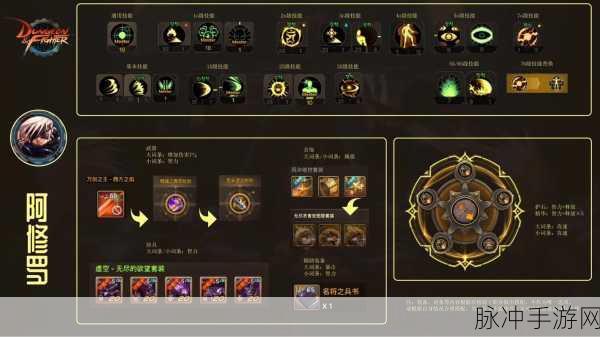 DNF手游韩服新手职业选择全攻略