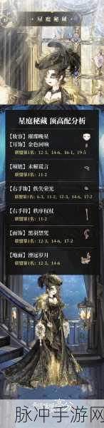 奇迹暖暖幽诡剧场剧目研习搭配全攻略