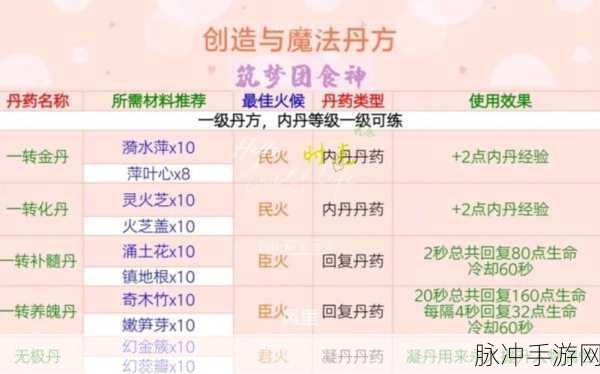创造与魔法，深度解析炼丹配方全攻略